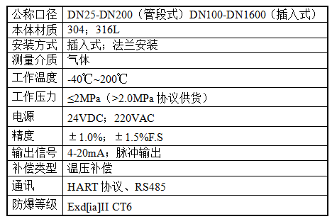 熱式質(zhì)量流量計.png